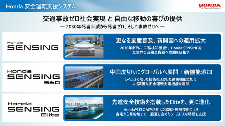 ホンダは車種やマーケットに応じて、「ホンダセンシング」「ホンダセンシング360」「ホンダセンシングエリート」という3つのADASを投入し、死亡事故ゼロへ向けた取り組みを進めていく計画だ。