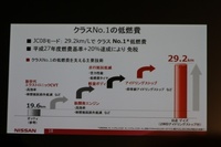 燃費は29.2km/リッター