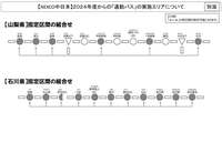 NEXCO中日本では山梨県と石川県の一部区間が対象。すべてのICが対象ではないところに注意が必要だ。