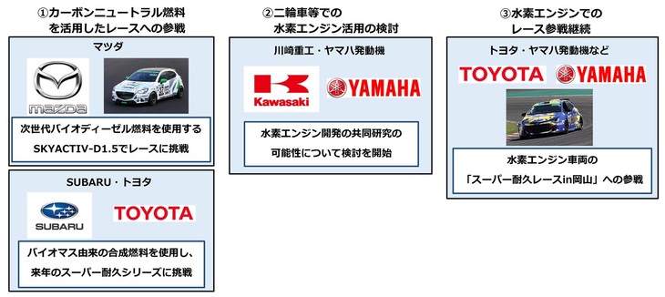 二輪・四輪メーカー5社による、カーボンニュートラル社会の実現に向けた取り組みを示す図。相互に連携しつつ、内燃機関を活用した選択肢を広げていくという。