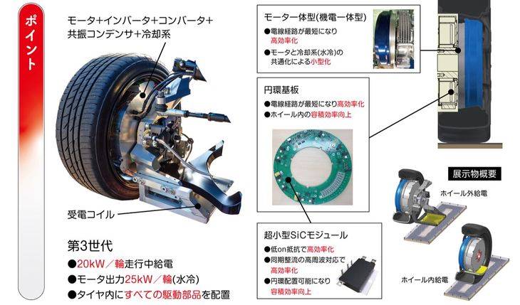 インホイールモーターを説明する東京大学の資料。ホイールの内側にはぎっしりとメカが詰まっているが、その分、キャビンや荷室は広々と使えるようになるはずだ。