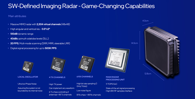 モービルアイはLiDARのように高い解像度の周辺画像を得られる次世代ミリ波レーダー「SW（ソフトウエア）-Dfined Imaging Radar」の開発を進めている。