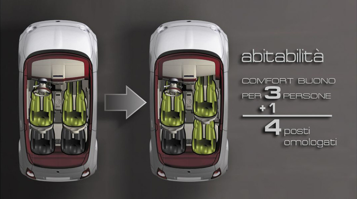 「トレピウーノ」というコンセプトカーの名称は、3人乗車＋非常用座席というシートレイアウト「3＋1」をイタリア語で表したもの。生産型ではボディーを拡大し、一般的な4座レイアウトに改められている。
