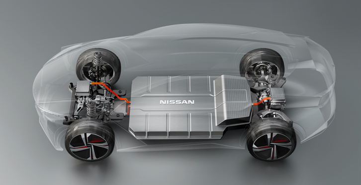 薄型のバッテリーを中央にレイアウトした、EV専用プラットフォームのイメージ図。