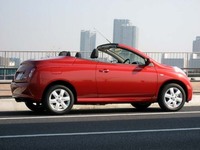 第20回：「日産マイクラC+C」です（2）