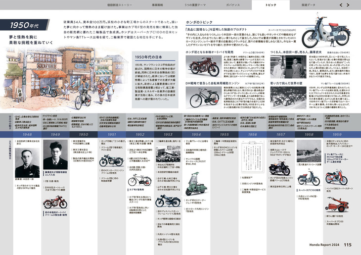 本文でも触れた「チャレンジの軌跡」コーナー。写真は「1950年代」のページで、クルマ好き・バイク好きによく知られる出来事を含め、ホンダの足跡が年表形式で紹介されている。