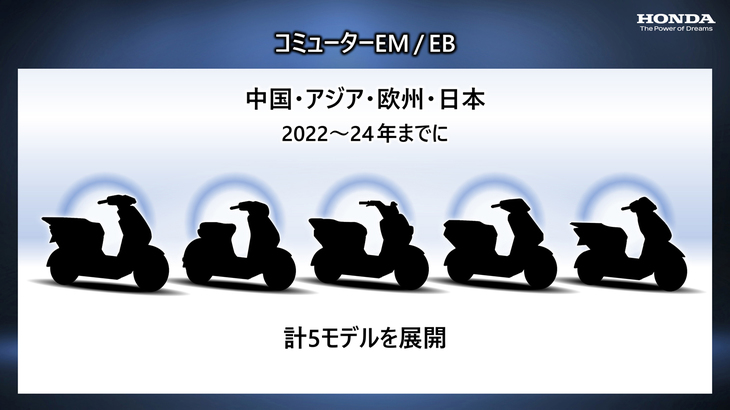 「EM」とは最高速度25～50km/hのカテゴリーに属する電動モペット（Electric Moped）、「EB」とは同25km/h以下のカテゴリーに属する電動自転車（Electric Bicycle）のこと。中国で大量に普及しており、ホンダはこの市場にも現地企業と協業して製品を投入する。