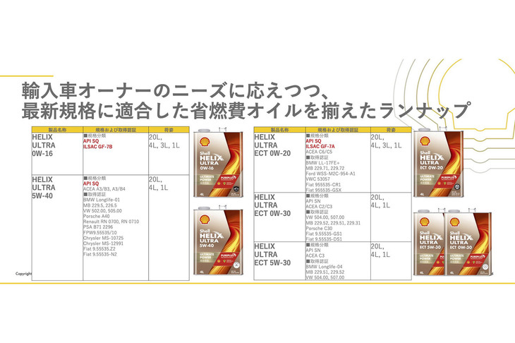 メルセデス・ベンツやBMW、フォルクスワーゲン、ポルシェなど欧州自動車メーカー各社の認証を取得し、安心して使用できるのも「シェル・ヒリックス ウルトラ」シリーズの強み。