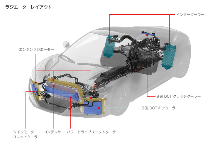 ラジエーターやインタークーラーといった冷却システムのレイアウト。