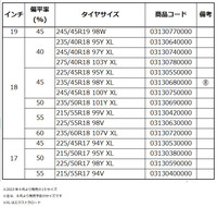 コンフォートタイヤの新商品「コンチネンタル・プレミアムコンタクト7」登場の画像
