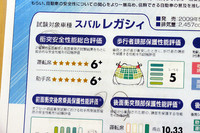 第408回：ファン感涙!?　これだけで買ってもいいじゃない！　レガシィはなぜ安全日本一に輝けたのか？の画像