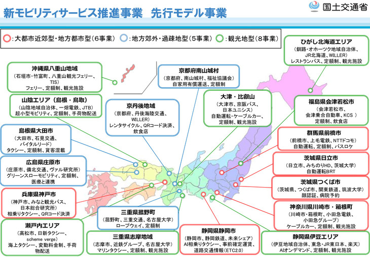 国土交通省の資料より。全国各地でさまざまな形態のMaaSの先行モデル事業がスタートしている。