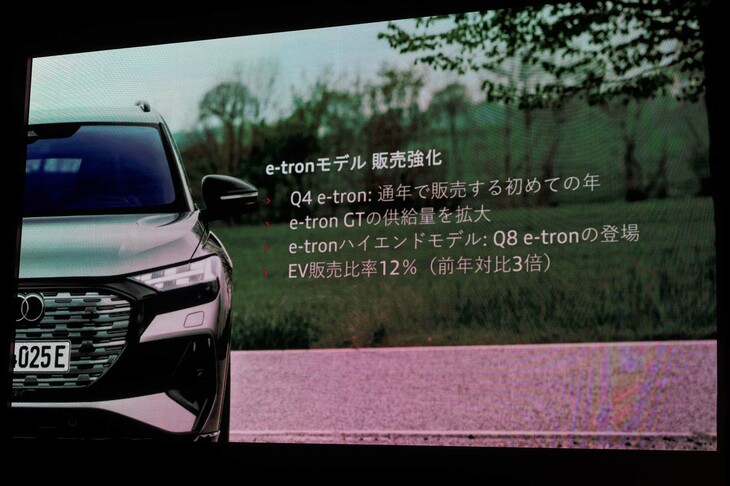 2022年に導入後、2000台以上の受注があった「Q4 e-tron」。2023年は通年での販売となるため、インポーターの期待も高まっている。