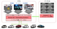 ハードウエアとソフトウエアの分離は、自動車開発そのものにも影響する。今日の開発に見られるような“すり合わせ”の作業は、大幅に見直されることとなるという。