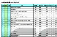 合計4000件にせまるデータをPDF形式で閲覧できる。