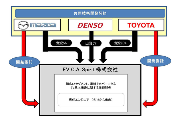 第6回：ついにEV専用プラットフォームに踏み出すマツダへの期待と不安 