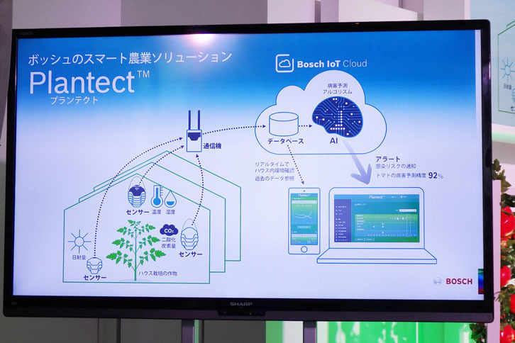 「プランテクト」の初期費用はゼロ。ハウス環境をモニタリングする「基本プラン」は月々4980円、オプションの「病害予測機能」は月々3350円とのことだ。