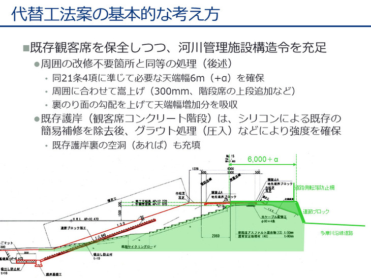 取り壊しの通達を受けた多摩川スピードウェイの会が、治水事業と観客席の保全を両立させるべく作成して国交省に提出した代替工法案の一部。この問題に対して同会は「歴史遺産を守れ！」という感情論に流されることなく、一貫して冷静かつ論理的に対応した。