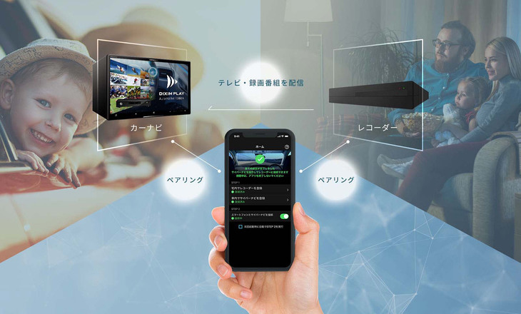 これが新型サイバーナビの機能面での最大の特徴たるレコーダーアクセスの概念図。docomo in Car Connect対応により実現した。あらかじめスマートフォンにインストールしたアプリ「DiXiM Play for carrozzeria」を使って自宅のレコーダーとサイバーナビをペアリング。その後は車内にそのスマートフォンを持ち込むだけで、サイバーナビから録画番組や放送中の番組が視聴できる。