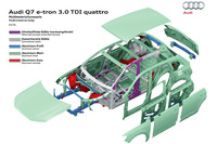 現行型「Q7」は新開発のプラットフォームとアルミなどの軽量部材の積極的な採用により、従来型から大幅な軽量化を実現している。