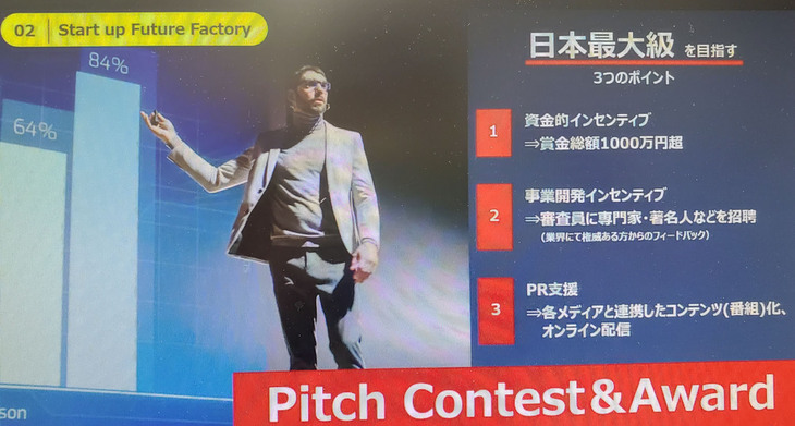 スタートアップの育成も担うというジャパンモビリティショー。実際に、大企業とスタートアップ企業のビジネスマッチングが行われる。