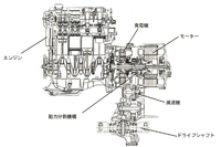 トヨタ式ハイブリッドシステムのポイントは、エンジンとモーター、発電機の間で出入力をコントロールする、動力分割機構の採用にあった。