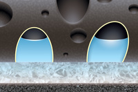 「フレキシブル発泡ゴム」とは、楕円形の微細な気泡を内包したゴムのこと。狭い場所に水が入り込もうとする毛細管現象を利用することで、球形の気泡を持つ既存の発泡ゴムより、吸水性を高めている。