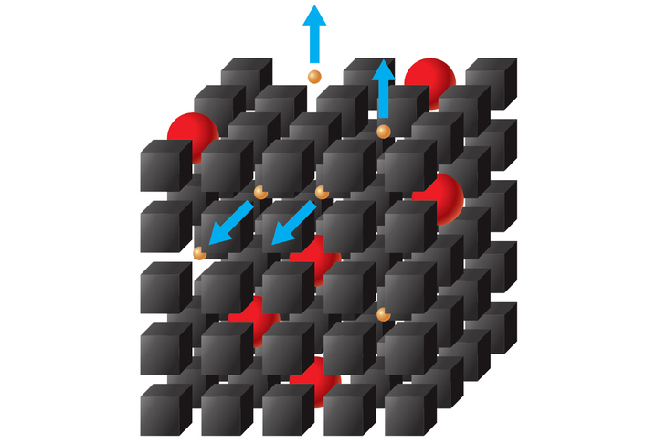 柔軟性を保つために配合されるオイルは、次第にゴム分子の隙間から逃げていってしまう。そこで「VRX3」では、新たに分子量の多い「ロングステイブルポリマー」を採用（イメージ図の赤い球）。より長く柔軟性を保つことに成功した。