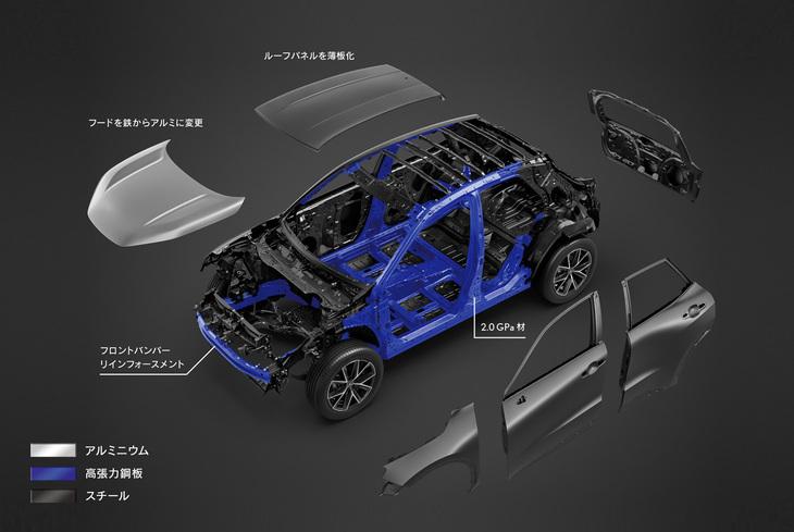 ボディーについては剛性の強化と各部の軽量化がトピック。低級な振動の抑制や、低重心化、たて付け部分の高剛性化による機敏な操舵応答性などを実現した。