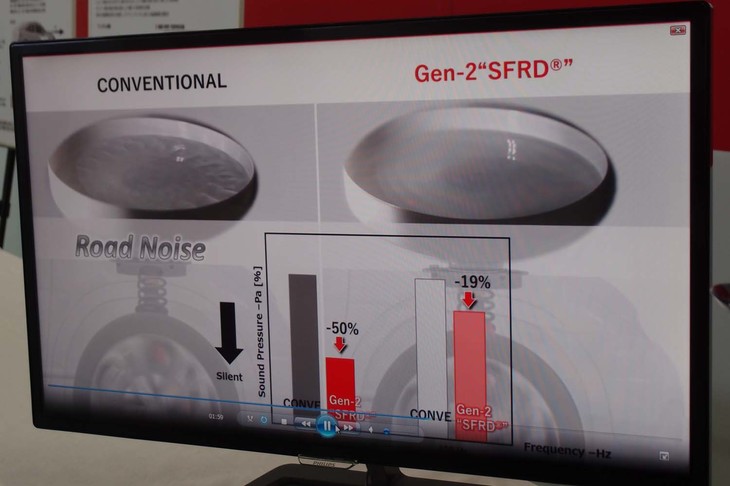 「SFRD」の効果を示すスライド資料。サスペンションのトップに水を張ったシャーレを置いてみると、振動により生じる波紋に劇的な差がみられる。すなわち、大幅に微振動が抑えられていることがわかる、の図。