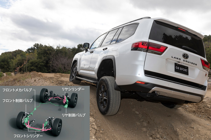 「E-KDSS」は前2つ、後ろ1つの油圧シリンダーによって前後のスタビライザーを制御するもので、舗装路での走行安定性を確保しつつ、悪路ではスタビライザーの締結を緩めてホイールストロークを伸ばし、接地性を高める。