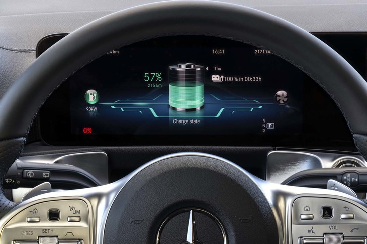 「EQB」は11kWの交流充電のほか、最大100kWでの急速充電に対応。32分で残量10％から80％までのチャージが可能となる。写真は、充電時の状況を示すメーターパネル。