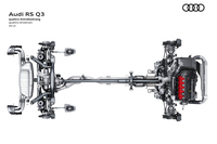 前軸側に重量が偏るのを防ぐため、「RS Q3」シリーズではマルチプレートクラッチ式のカップリングを、後軸側に装備している。
