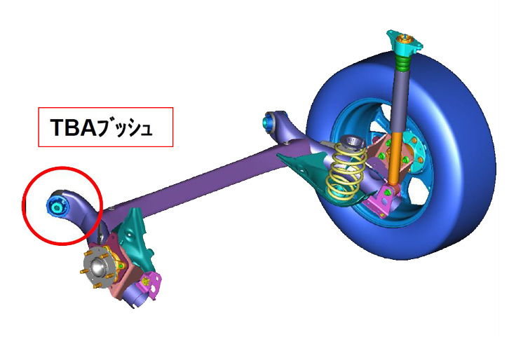 「デミオ」のリアに採用されている、トーションビーム式のリアサスペンション。左右のトレーリングアームと車体をつなぐのがTBAブッシュである。（画像提供：マツダ）