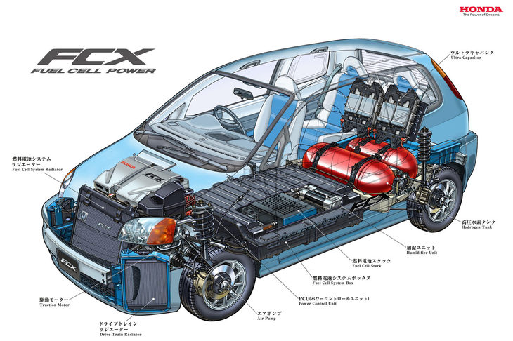 「ホンダFCX」の透視図。小柄なボディーでありながら、高効率なパッケージにより4人乗車を実現していたほか、自社開発のウルトラキャパシタの採用により、パワフルでレスポンスのよい走りも備えていたという。