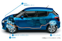 ハイブリッドシステムの図解。
