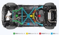 車体のフロア下には、ボディー剛性を最適化するためのさまざまなブレースが装着されている。