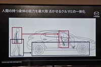 「人間の能力を最大限に発揮できるビークルアーキテクチャー」を目指すというマツダ。そのためには「歩いている状態をドライビングで表現するのが理想的」で、「歩行時と同様に、骨盤および脊柱を立てた状態で運転席に着座するのが望ましい」という。写真は説明用のスライド資料。