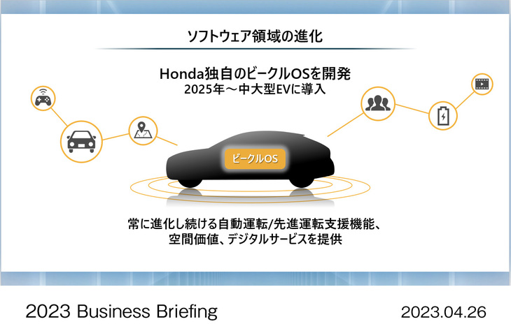 「ソフトウェア領域の進化」の説明図。