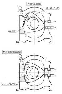 マツダRX-8【試乗記（後編）】の画像