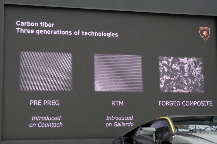 発表会のスライドから。右端の「フォージドコンポジット」は、かつて主流だった「プリプレグカーボン」（写真左端）に比べ、格段に生産時間を短縮でき、成形の自由度も上がる。