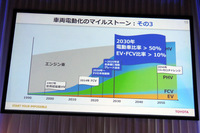 今回の発表会では、2020年に電気自動車を市場投入すること、2025年に内燃機関のみが設定される車種をゼロにすることなどがアナウンスされた。