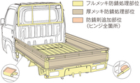 「ストロング防錆（ぼうせい）パック」における荷室まわりの防錆処理のイラスト。