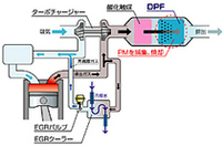 
	TOP写真は、ボンゴバンGLスーパー。下は、新ディーゼルエンジンの、排出ガス低減システム概略図。
	 