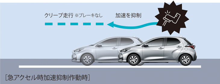 「プラスサポート」のイメージ。