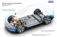 「e-tron」は車体の底部、前後軸の間に重量物であるバッテリーを搭載。この構造が、車両の低重心化と慣性モーメントの低減に寄与している。
