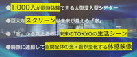 3大シンボルコンテンツの1つは「トーキョーフューチャーツアー」。大型シアターを使い「モビリティーが変える未来の東京」を紹介する。現時点で56社の参画が決まっており、継続的に募集中。