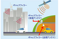 ギャップフィラーのイメージ。