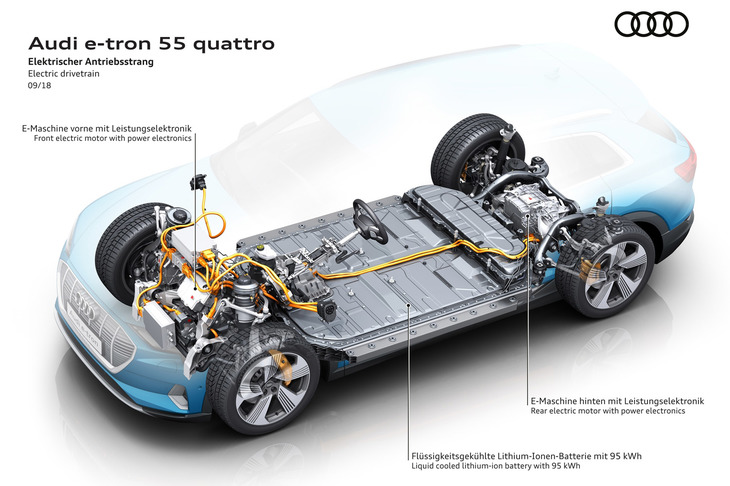 「e-tron」は車体の底部、前後軸の間に重量物であるバッテリーを搭載。この構造が、車両の低重心化と慣性モーメントの低減に寄与している。