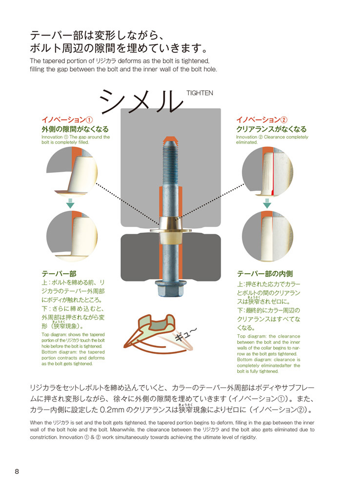 ボルトを締め、隙間がなくなった状態を示した模式図。